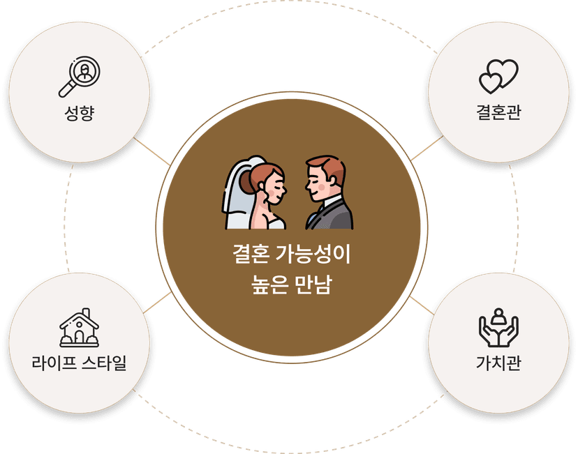 guide join matching