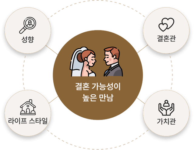 guide join matching
